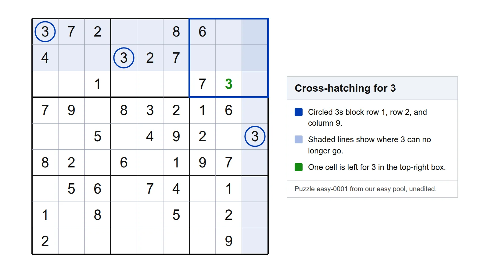 Cross-hatching diagram showing three 3s eliminating cells until one cell remains in the top-right box