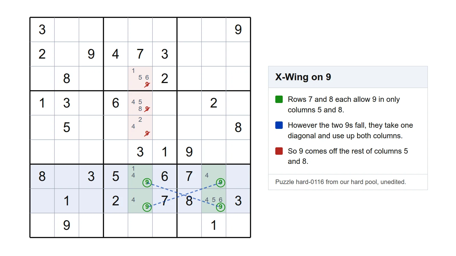 X-Wing example on digit 9 across rows 7 and 8, eliminating 9s from three cells of column 5